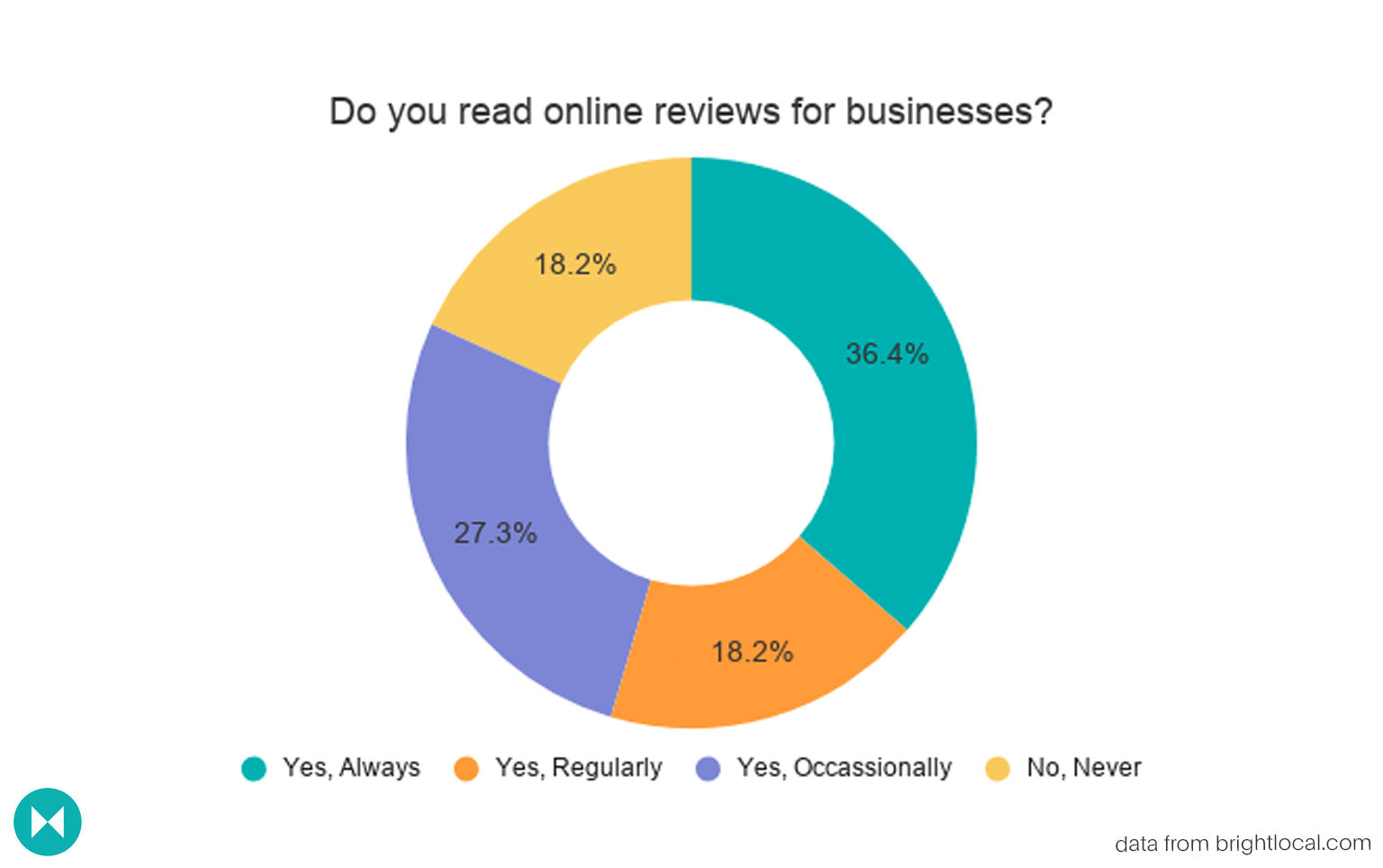 online-review-stats.png
