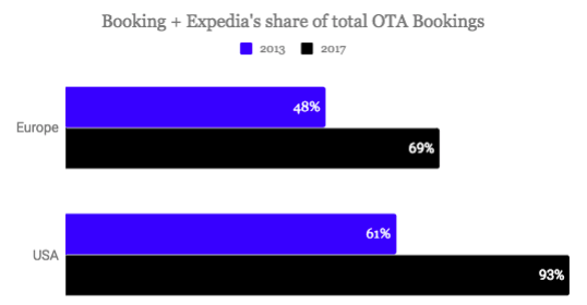 bookings-expedia-ota-shares.png