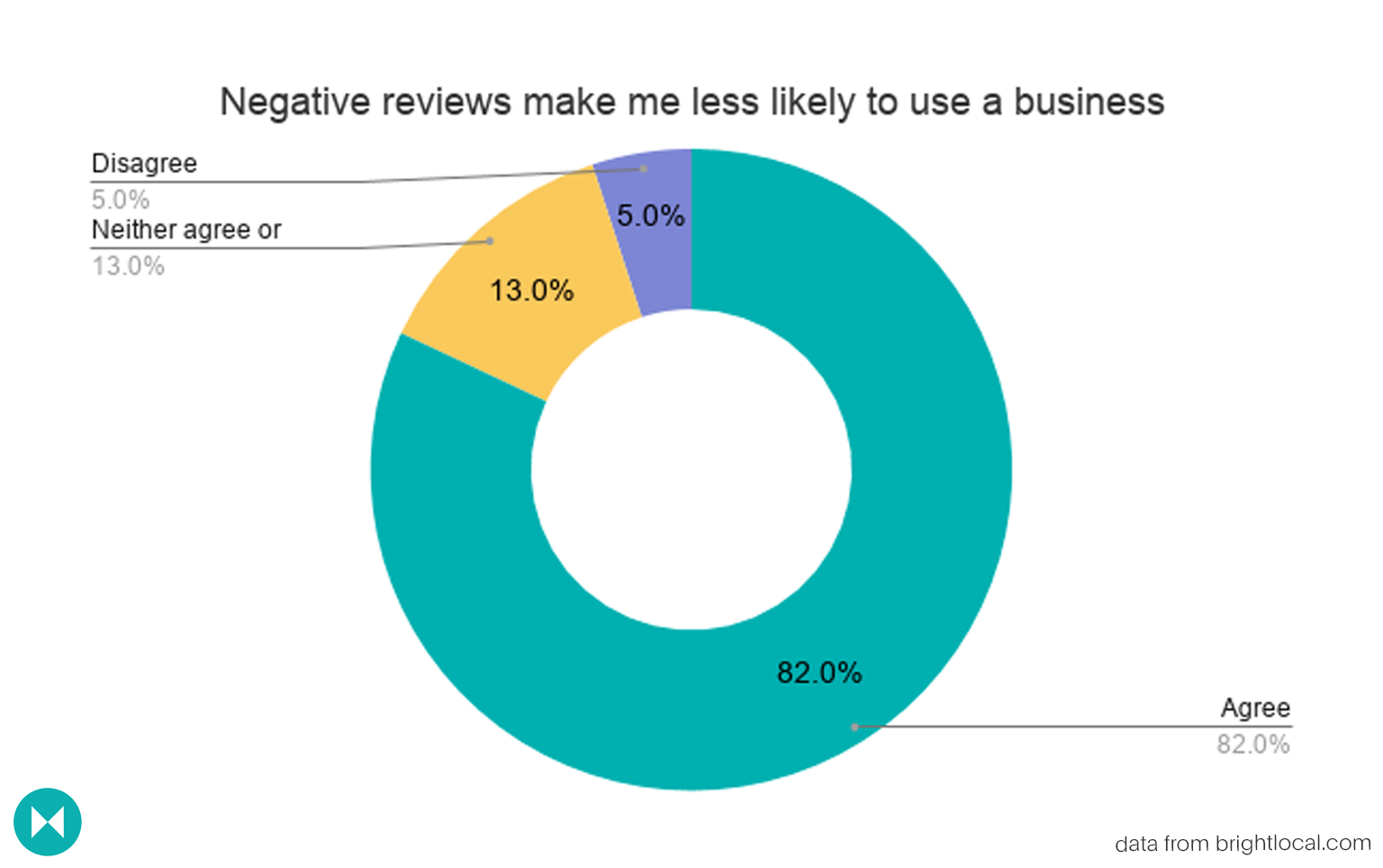 negative-reviews.png