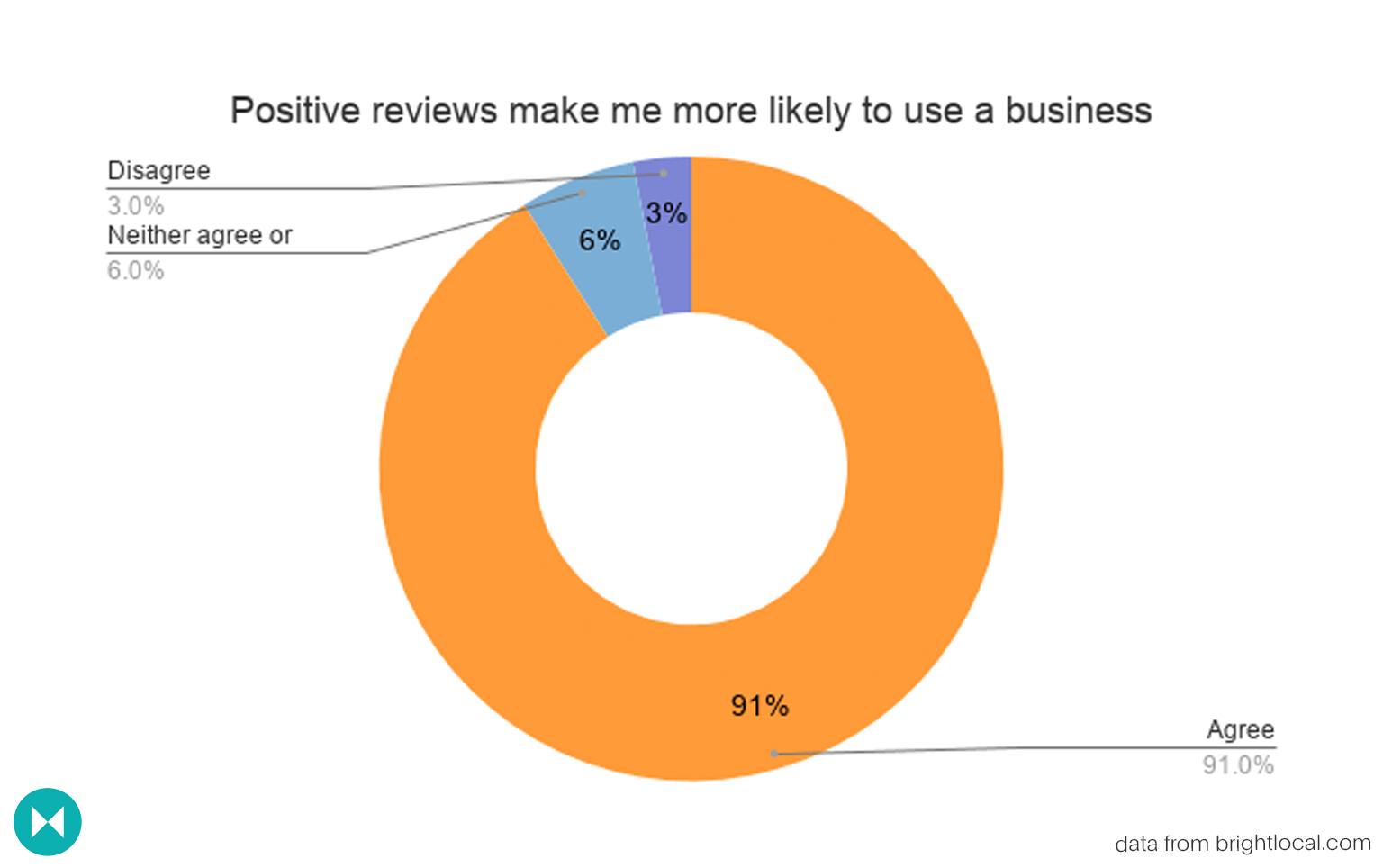positive-reviews.png