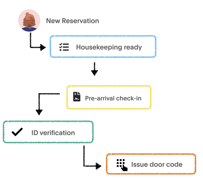 guest-new-reservation-trigger.png