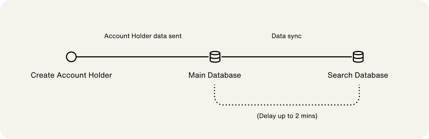 search-api-latency.png
