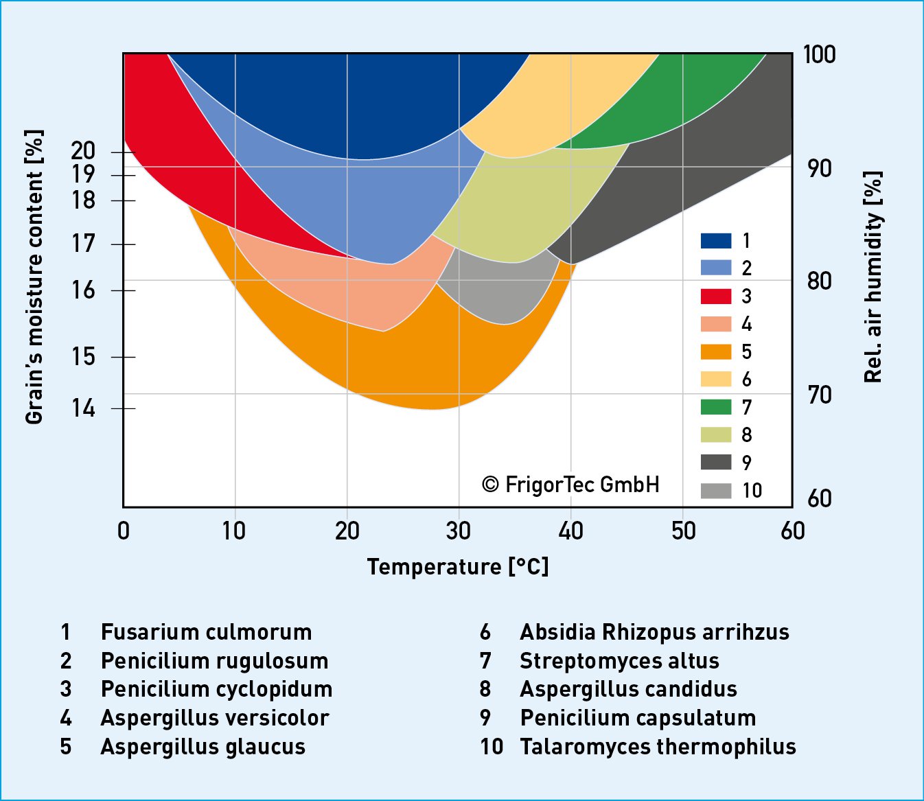 generation_various_organisms.jpg