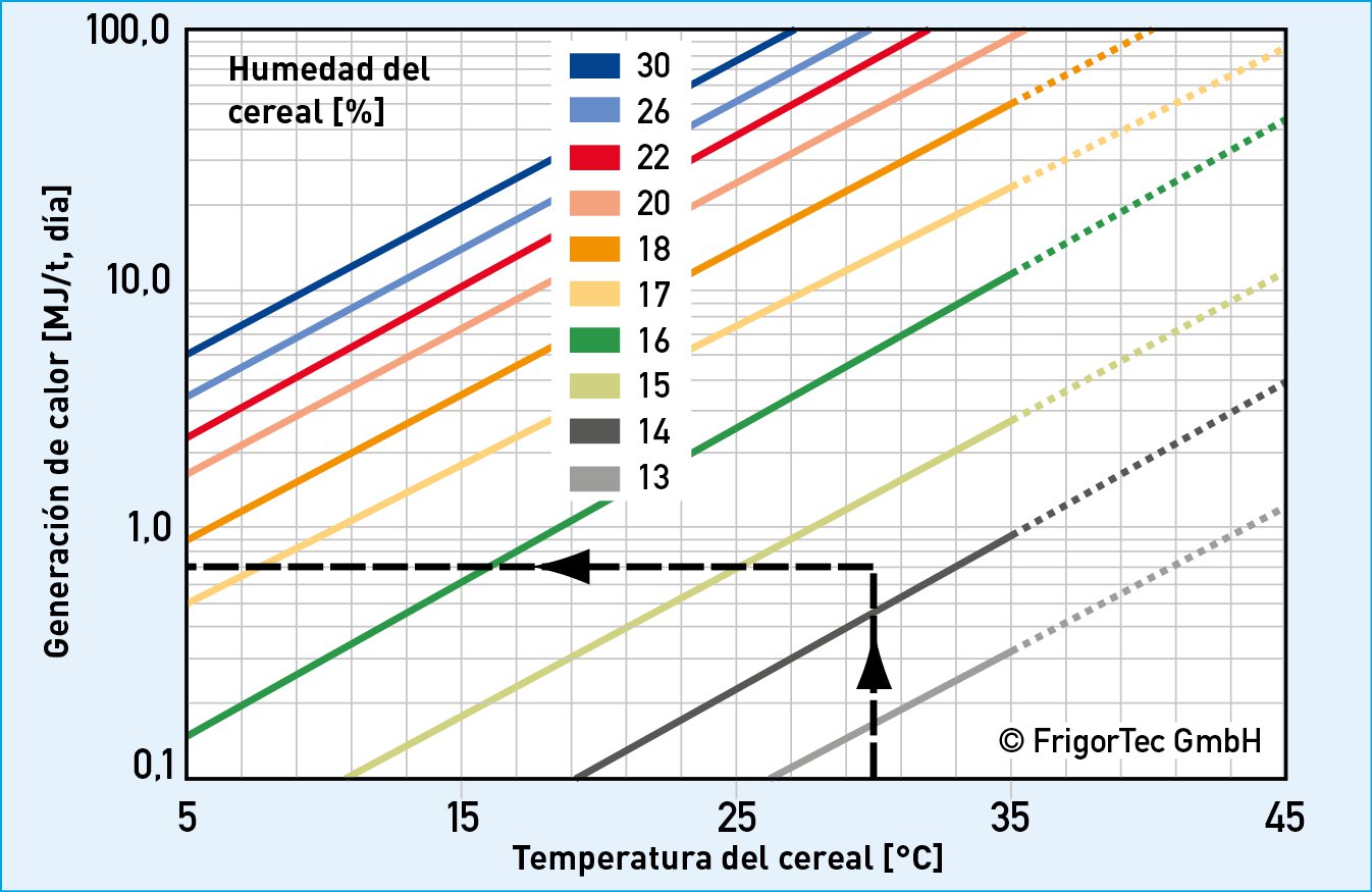 esp_getreidetemp.jpg
