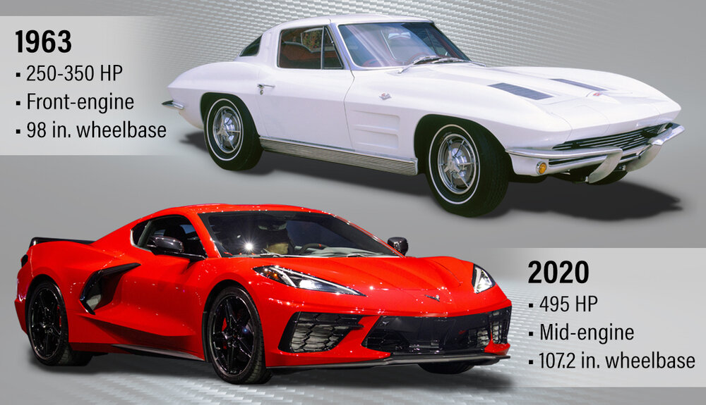 corvettes-comparison-1963-2020.jpeg