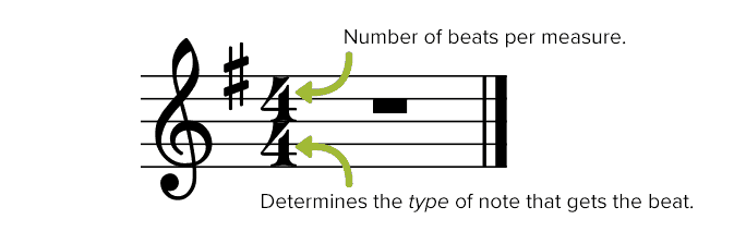 time-signature-diagram.png