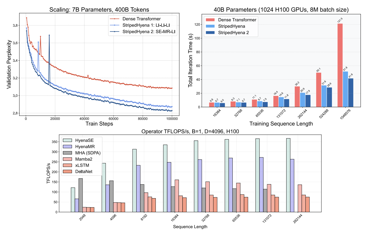 Intelligent Transformation