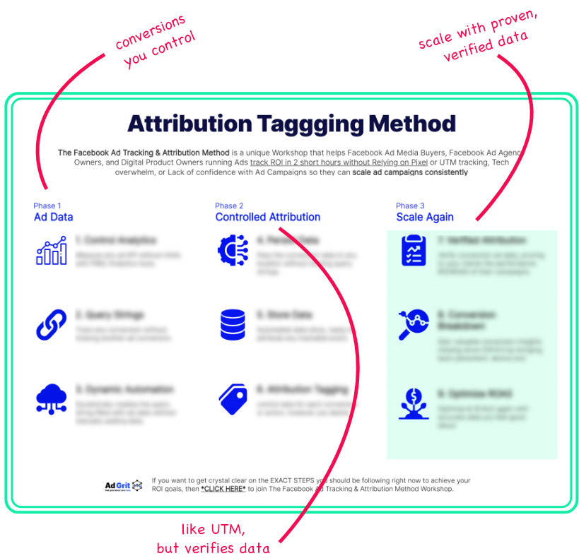 WO_AttributionTagging_method-01a_BLUR-tags.jpg
