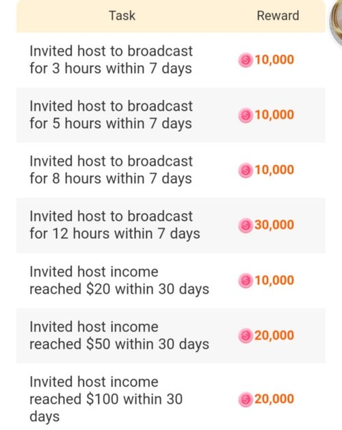 Invite earning requirements.jpg