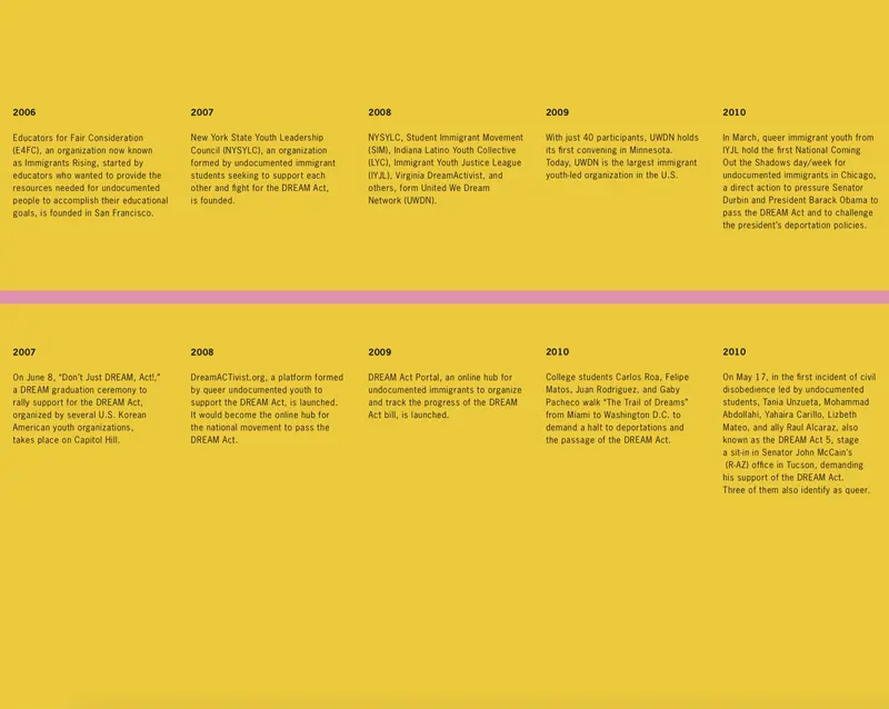 A Timeline of Undocumented Migration, the DREAM Act, and DACA, by Carlos Motta Carlos Motta 2.png