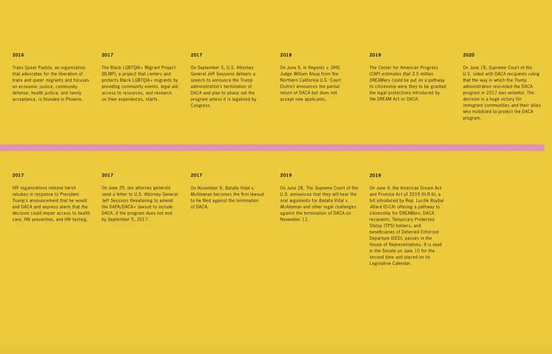 A Timeline of Undocumented Migration, the DREAM Act, and DACA, by Carlos Motta Carlos Motta 5.png