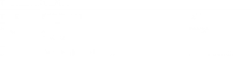 1 TBA25 Day by Day1.png