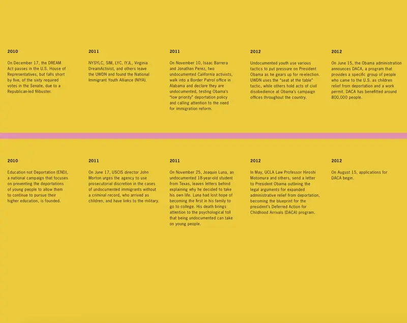 A Timeline of Undocumented Migration, the DREAM Act, and DACA, by Carlos Motta Carlos Motta 3.png