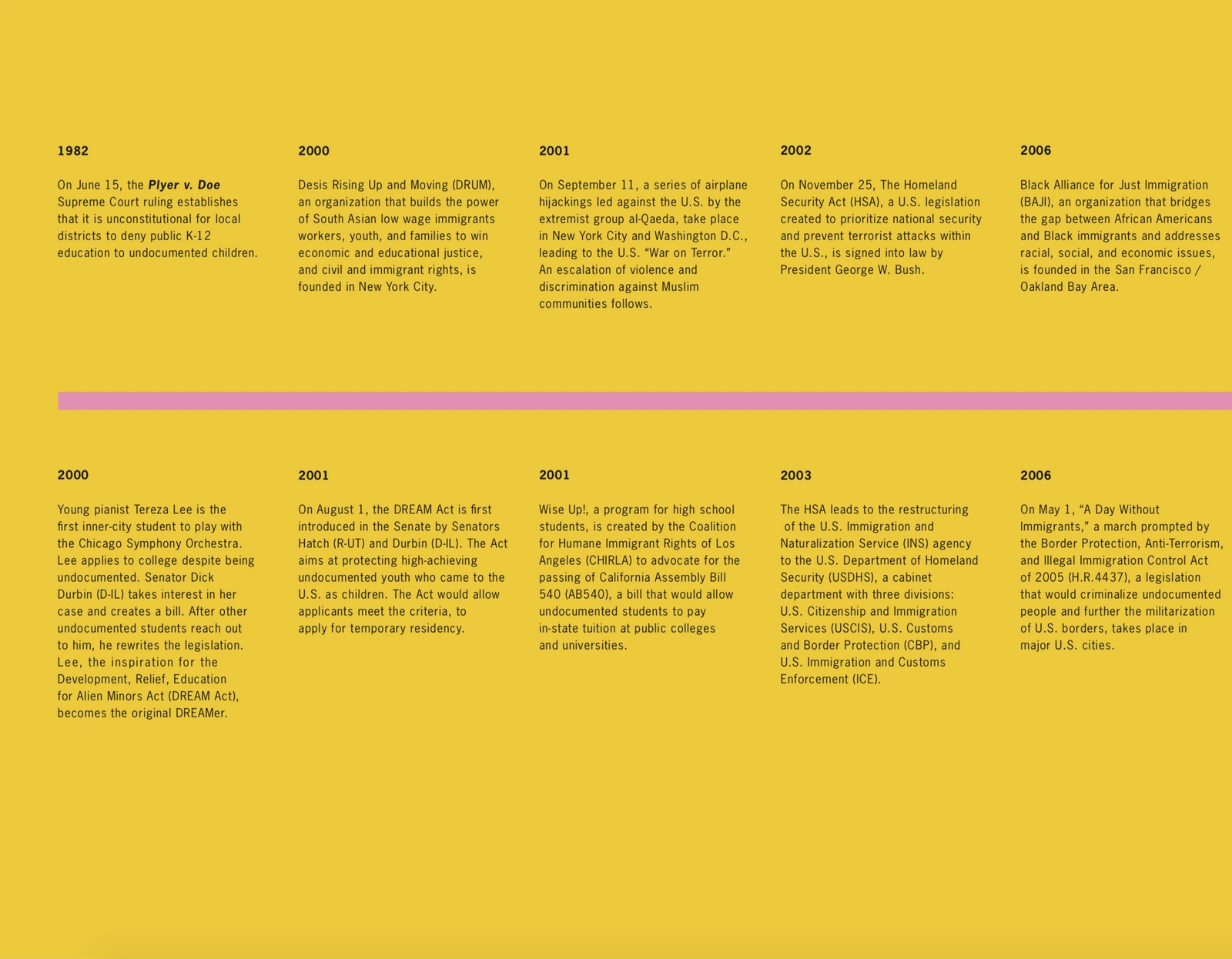 A Timeline of Undocumented Migration, the DREAM Act, and DACA, by Carlos Motta