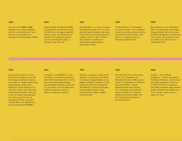 A Timeline of Undocumented Migration, the DREAM Act, and DACA, by Carlos Motta