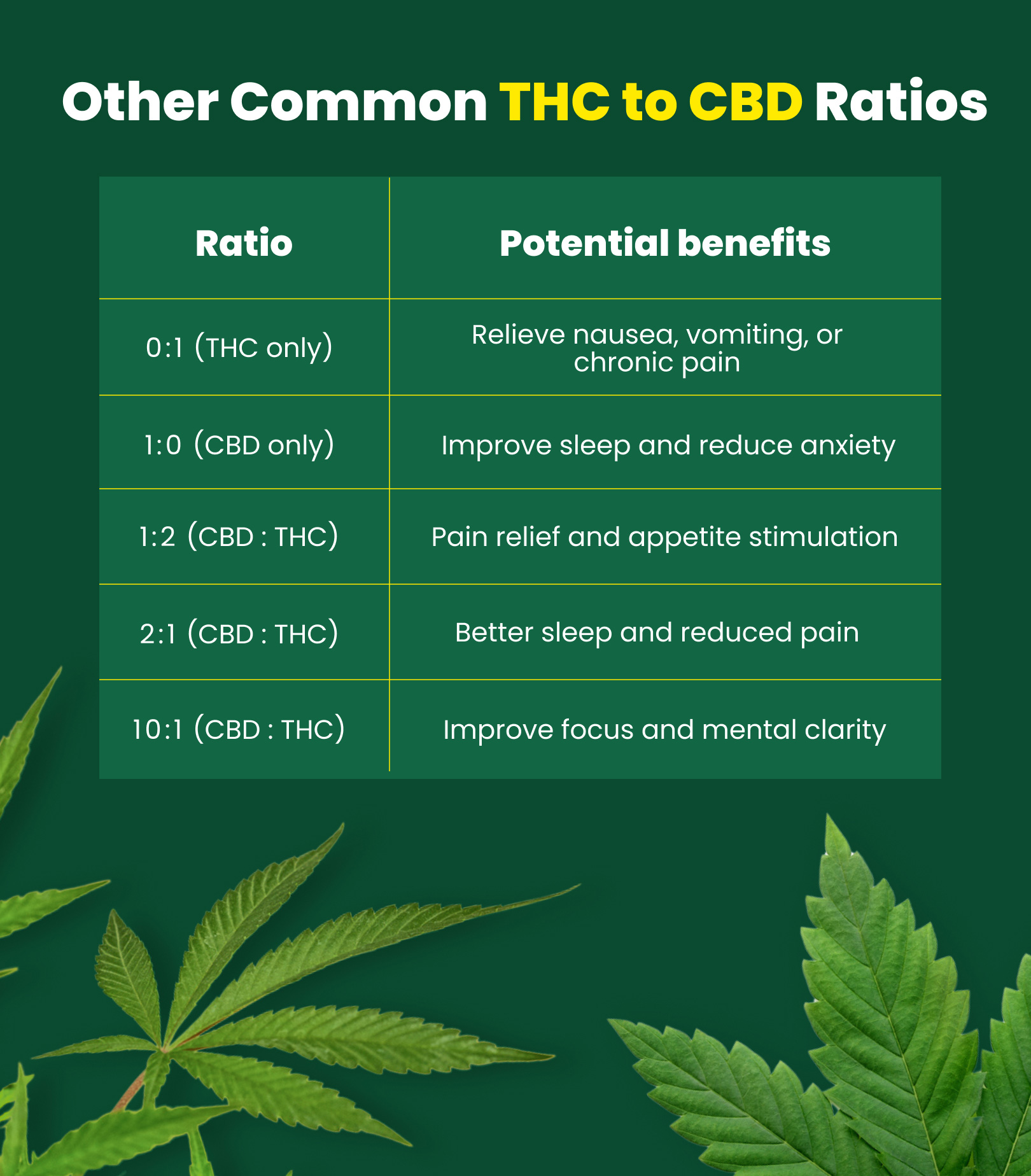 THC-to-CBD-ratio-chart.jpg