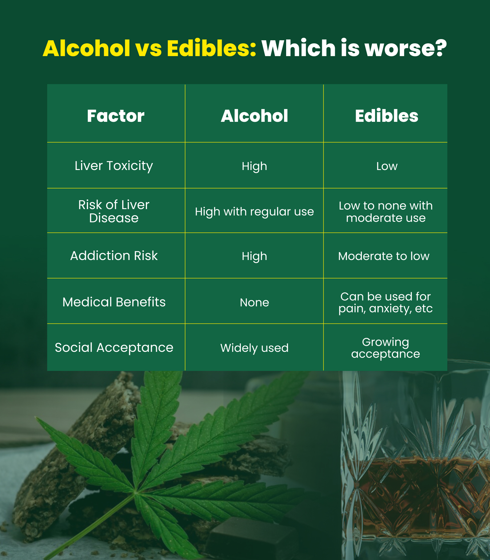 Alcohol vs Edibles_ Which is worse.jpg