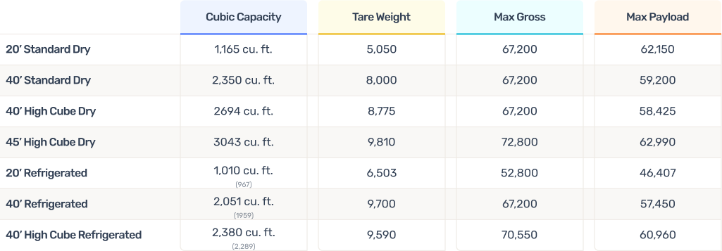 container-dimensions-table-02.png container-dimensions-table-02.png