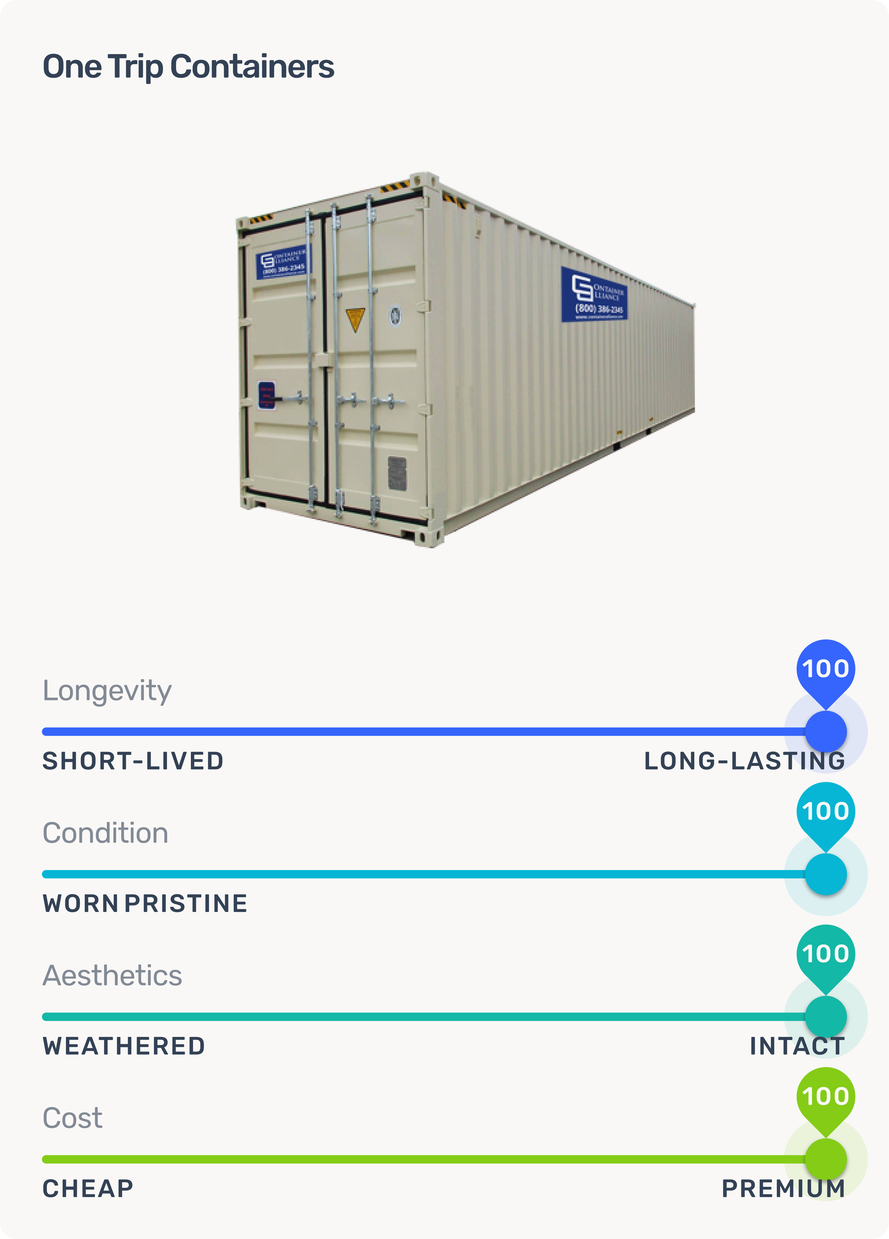 Shipping Container Conditions, image size:2939x4096