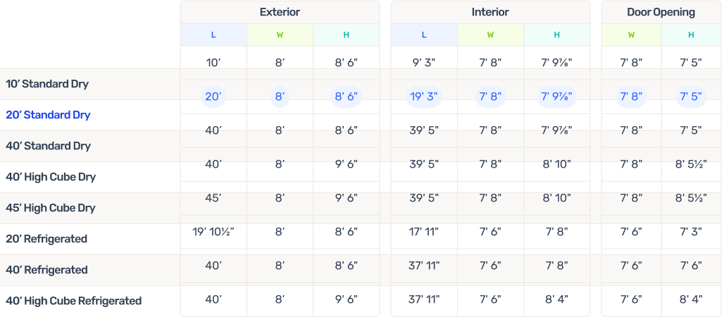 container-dimensions-table-01.png container-dimensions-table-01.png