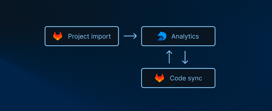 GitLab workflow