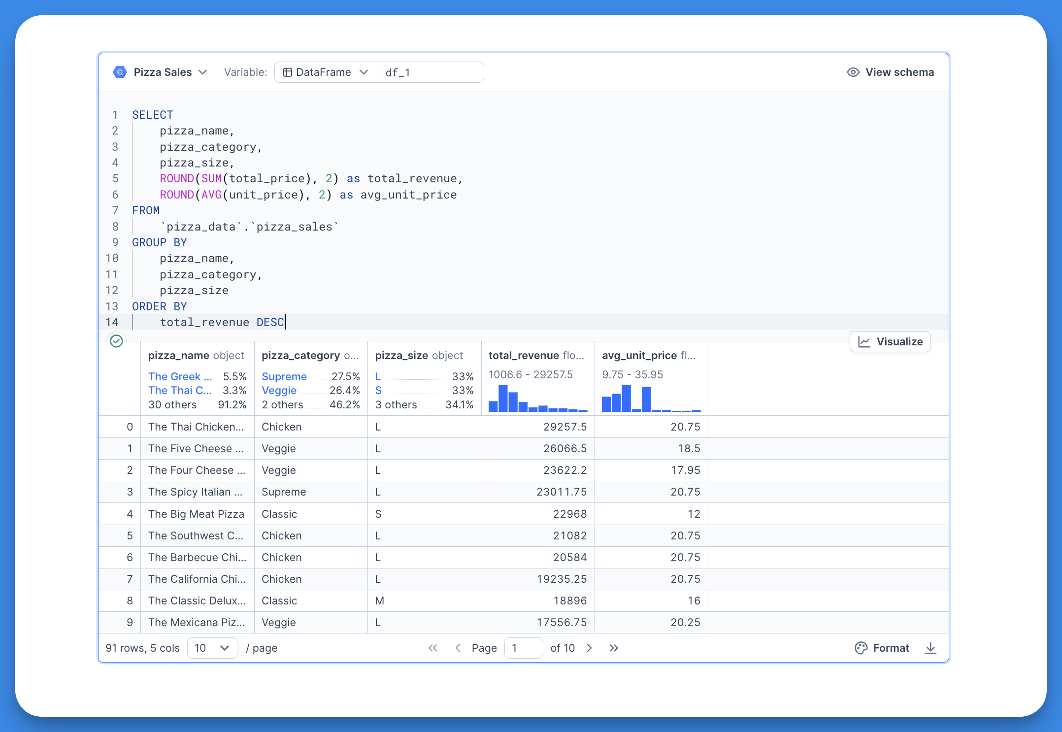 SQL block