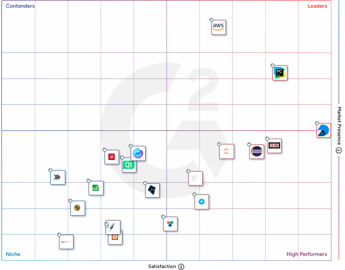 g2 category comparison.png