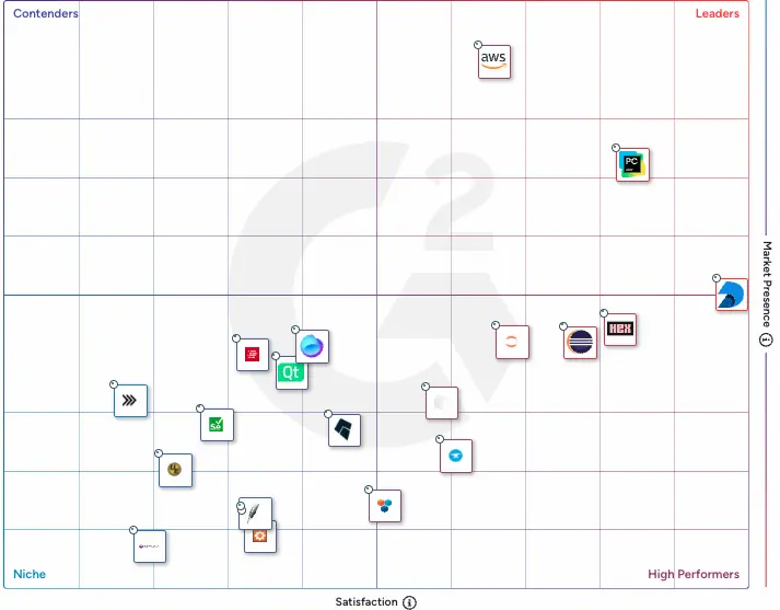 G2 category comparison.webp