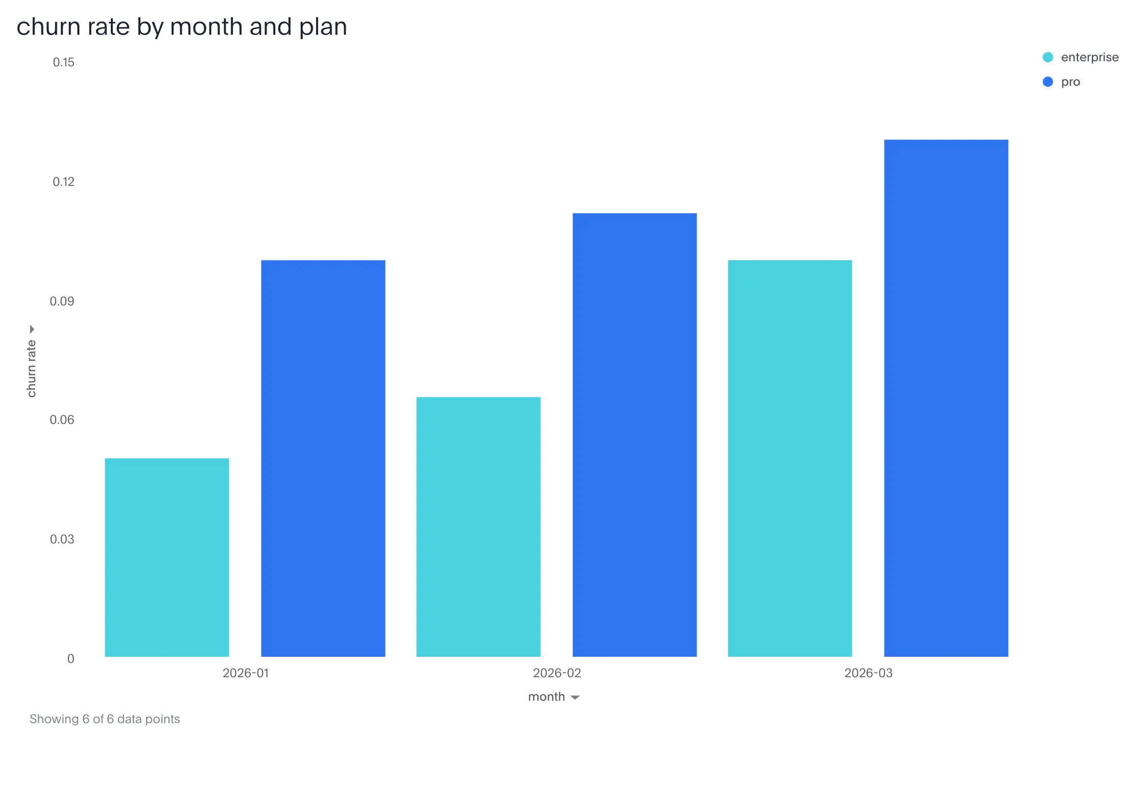 Thoughtspot prompt1 response.webp