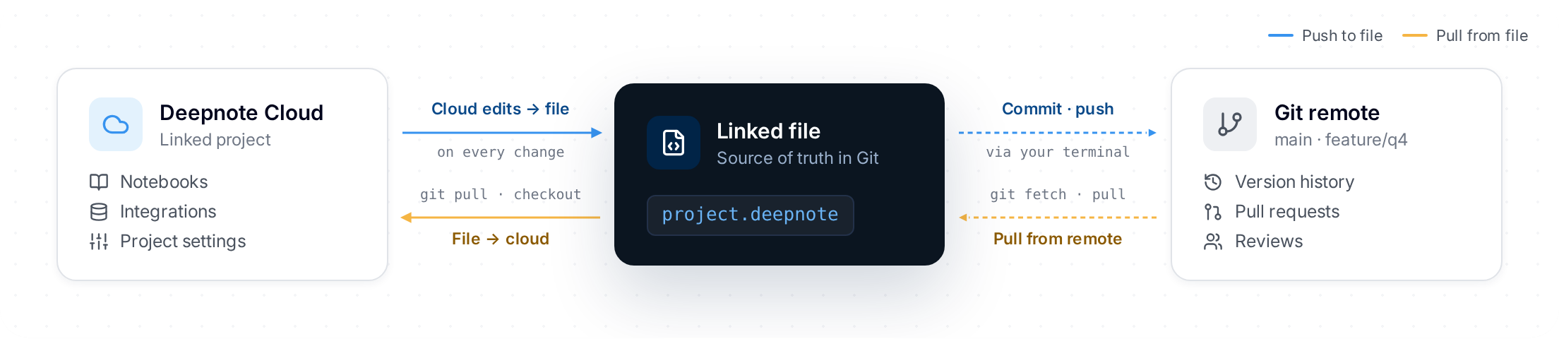 git-sync.png