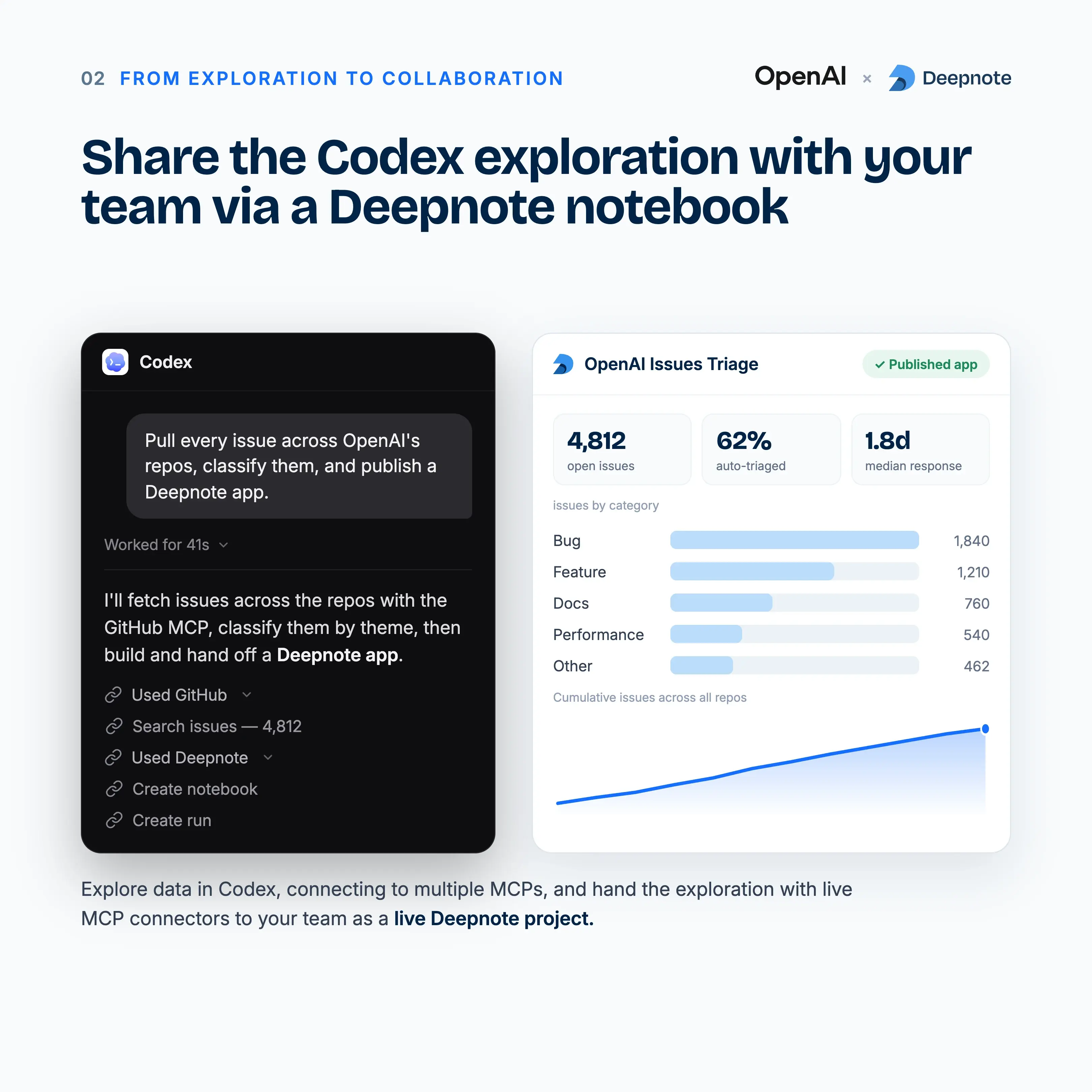 02 _ Exploration _ published Deepnote app.webp