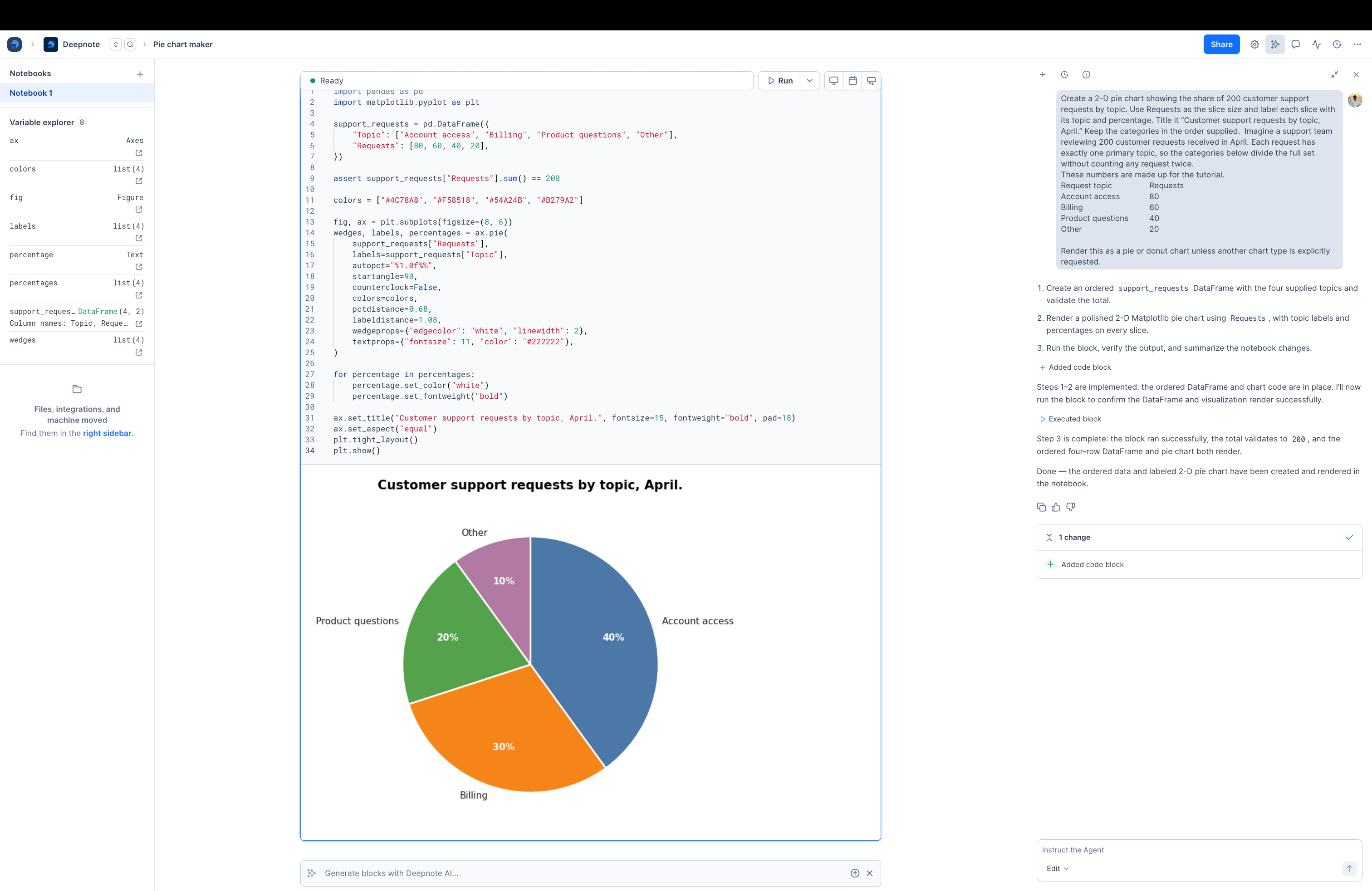 Pie chart maker Deepnote.webp