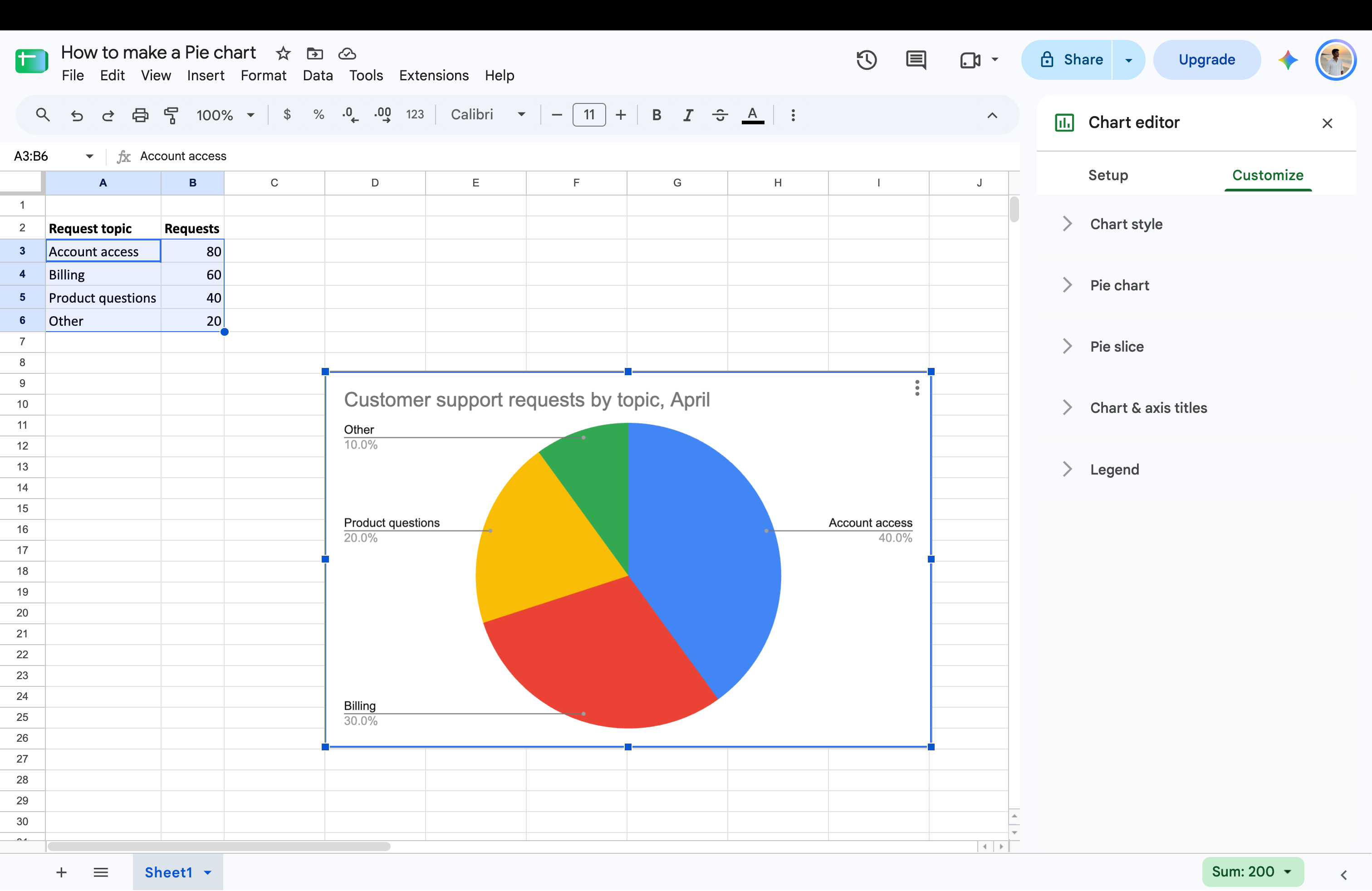 Pie chart Google sheets.webp