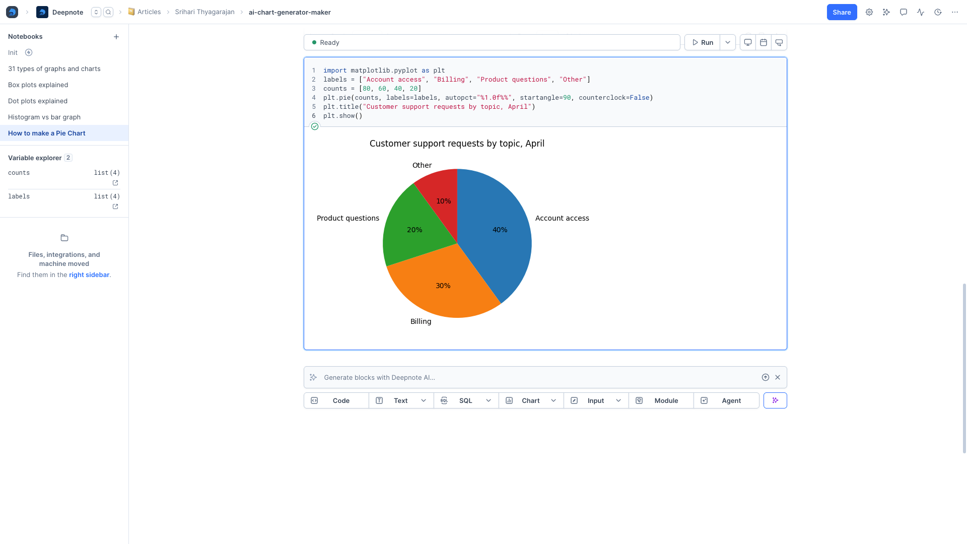 Pie chart Python Deepnote .webp