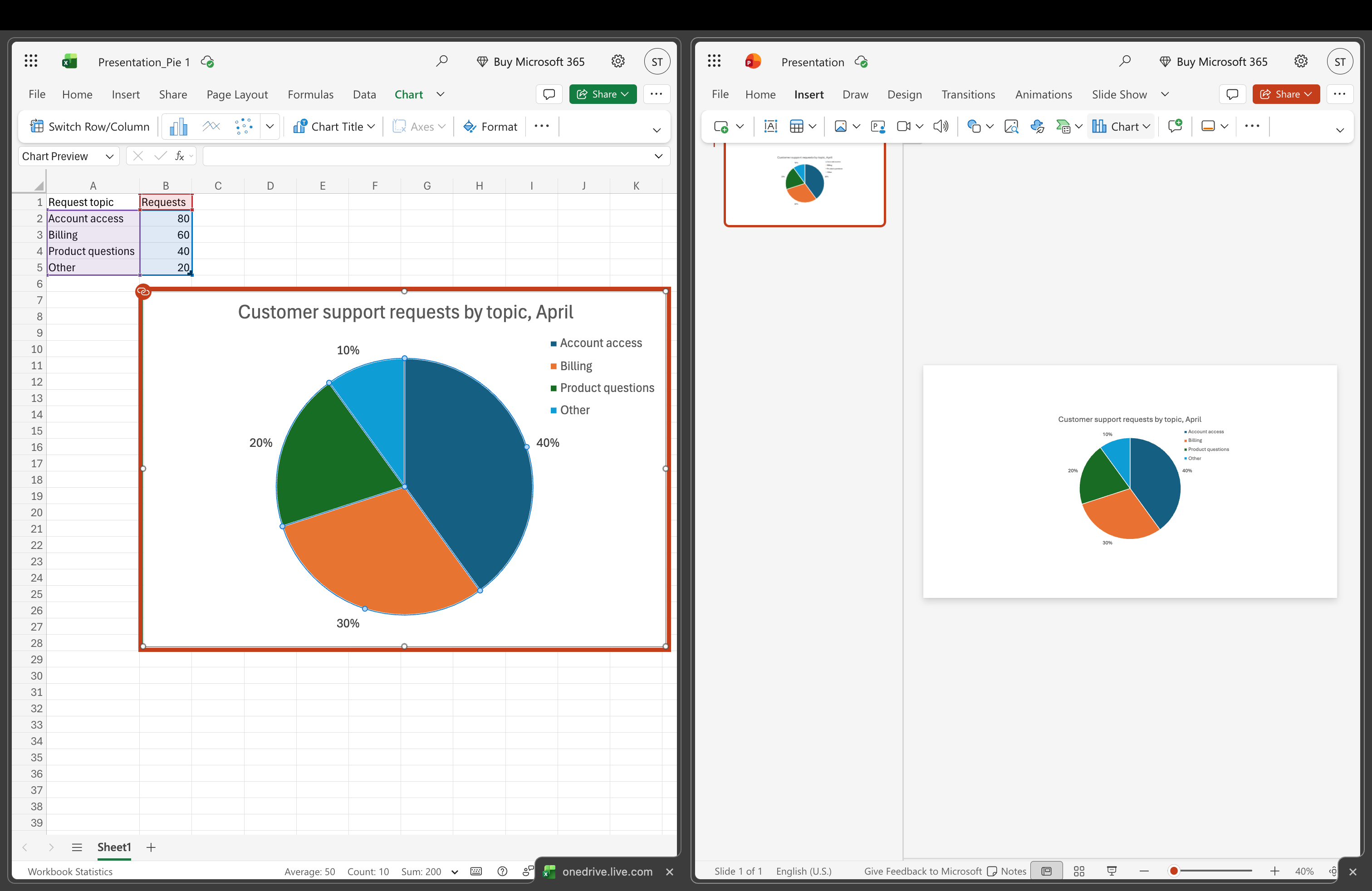 Pie chart Powerpoint.webp