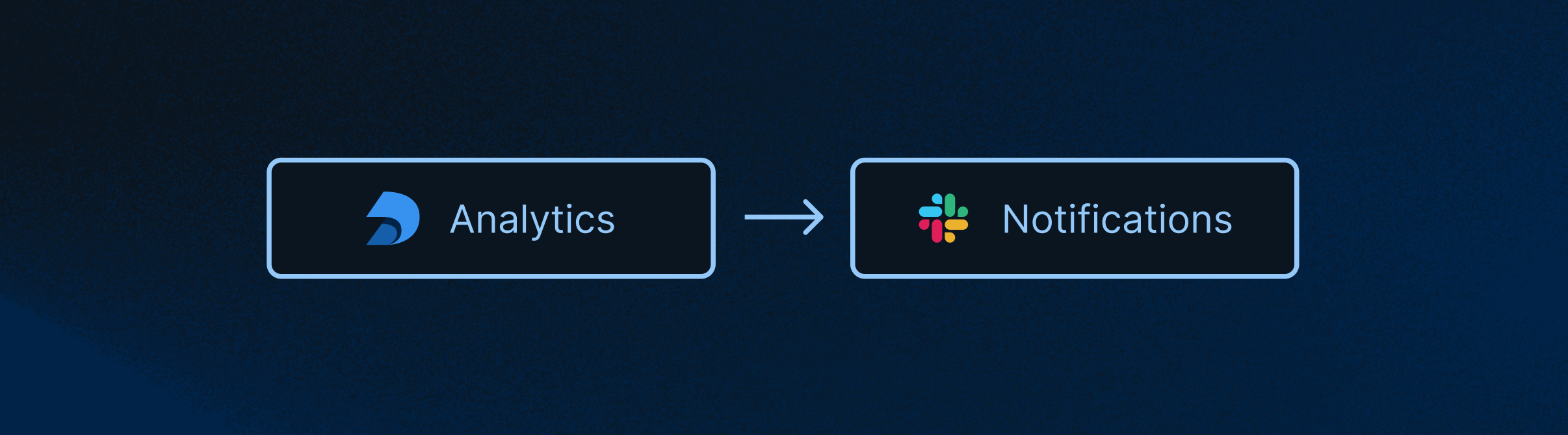 Slack notifications workflow
