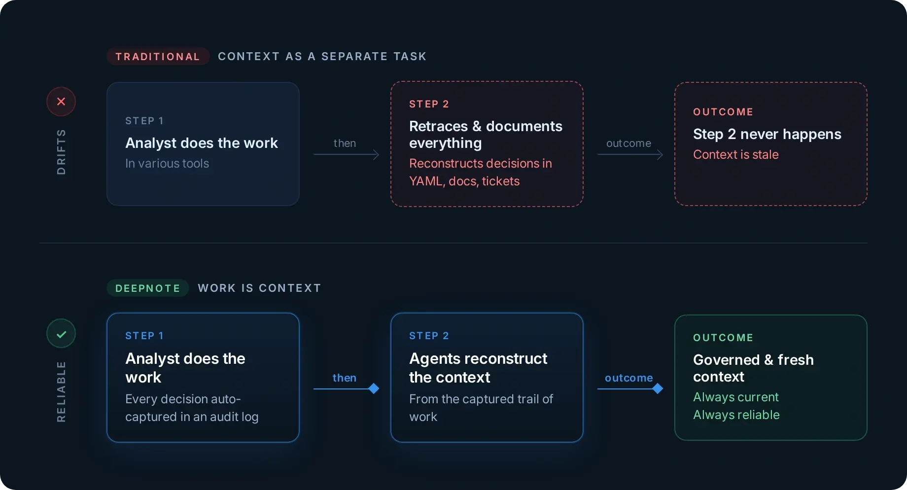 context-layer-compare.png