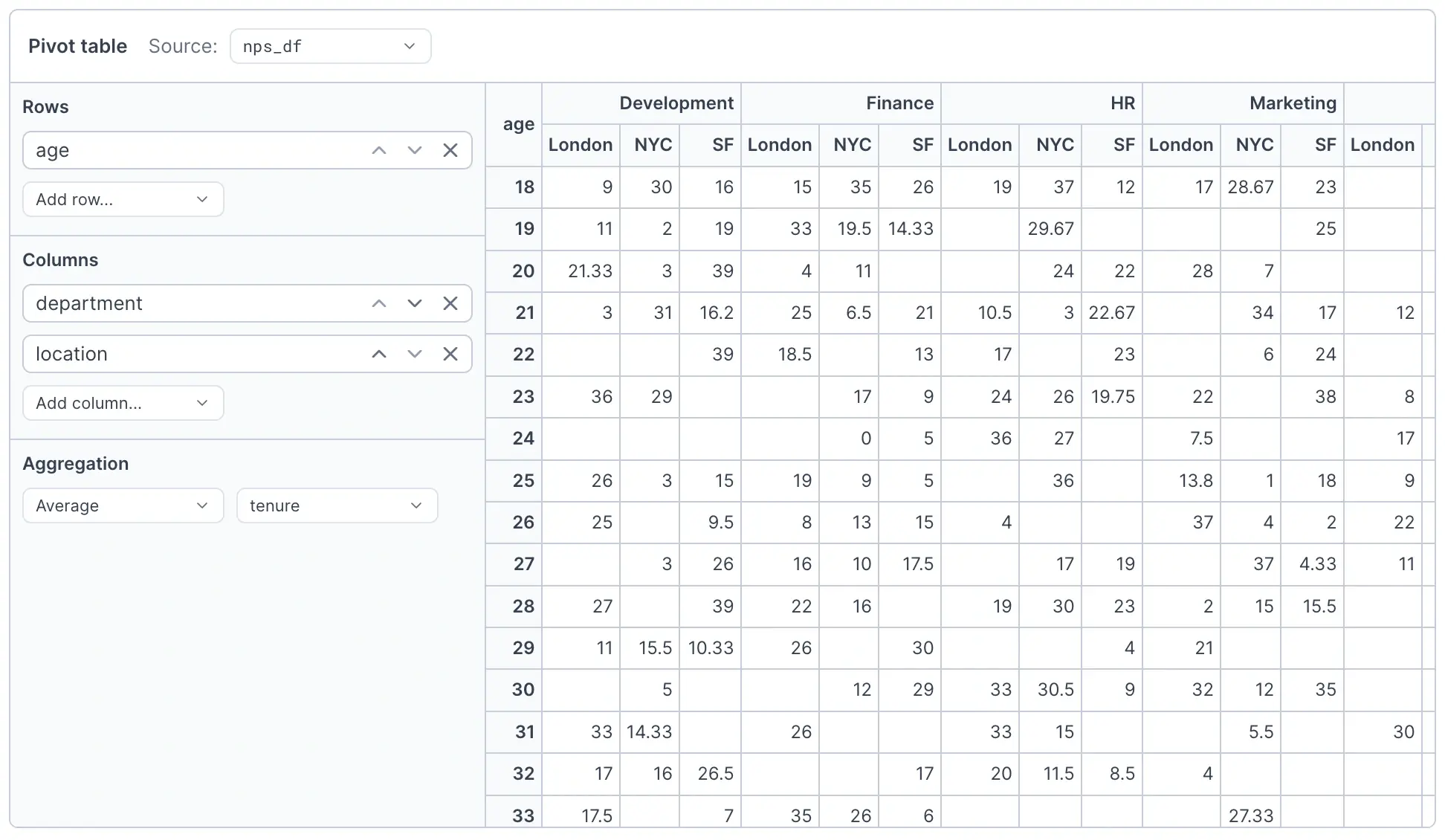 Pivot table.png