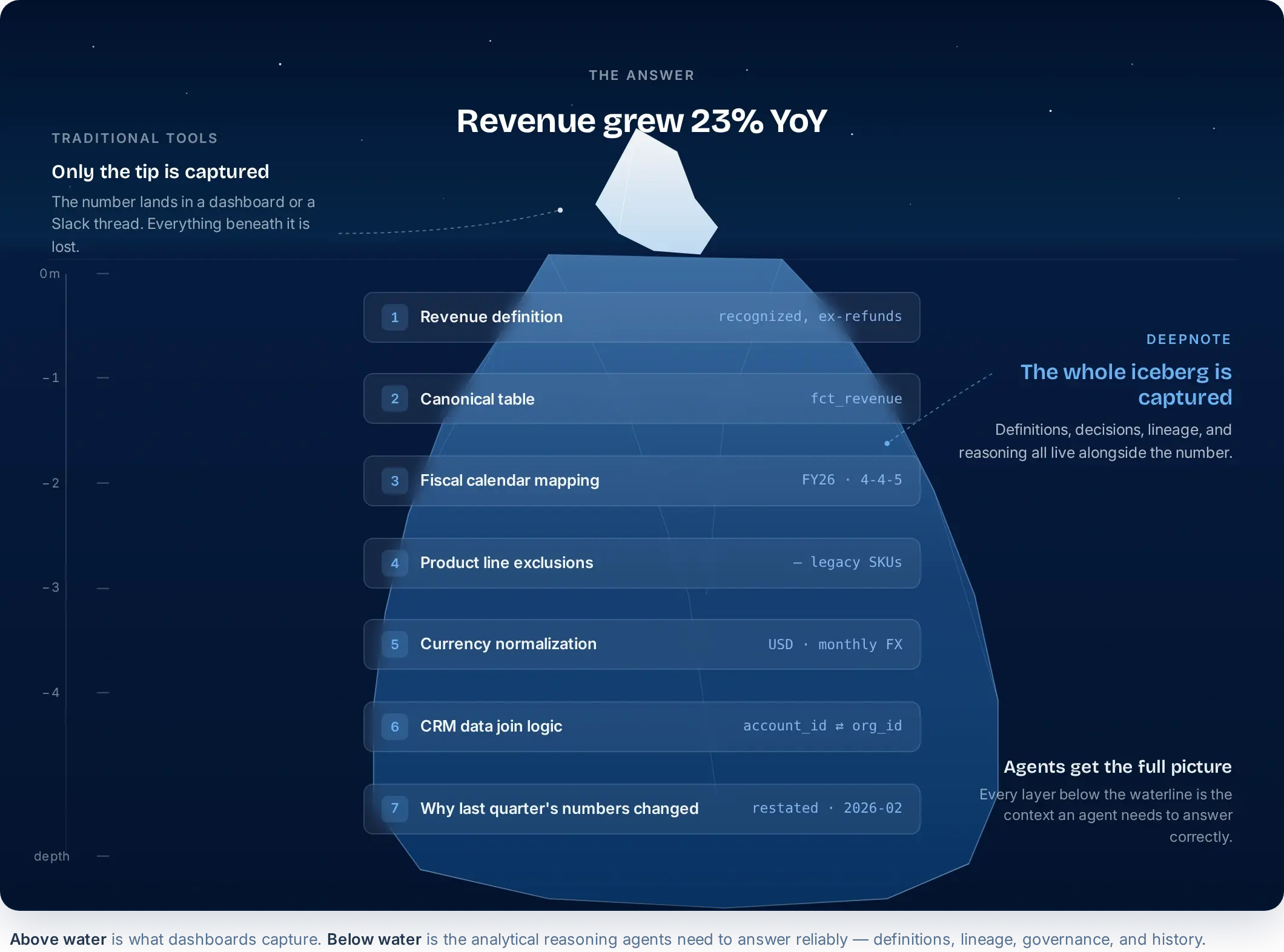 context-layer-iceberg.png