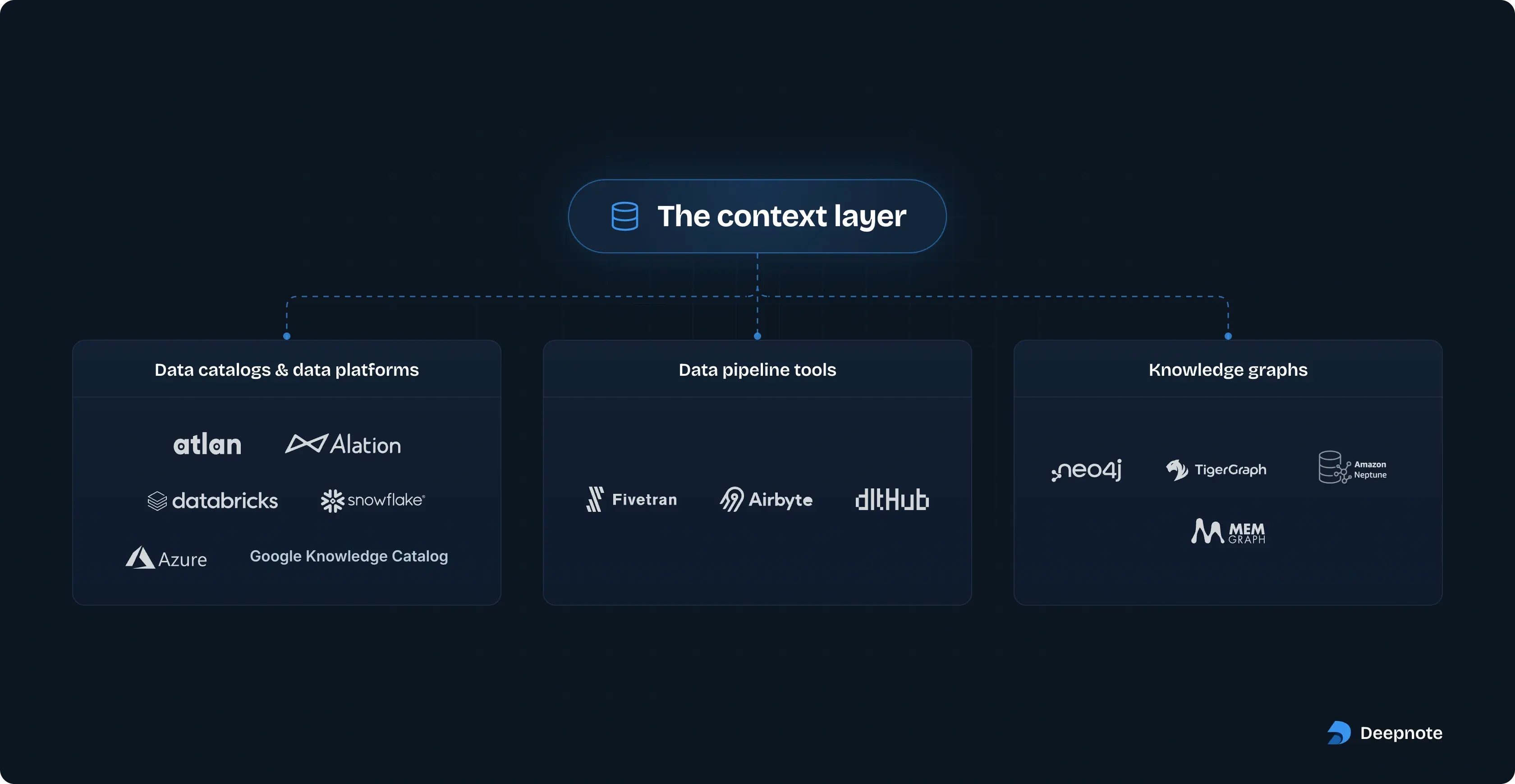 Context Layer Market Map-selection (3).png