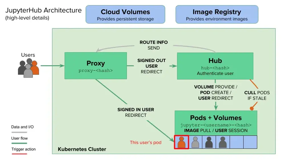 Jupyterhub architecture.webp