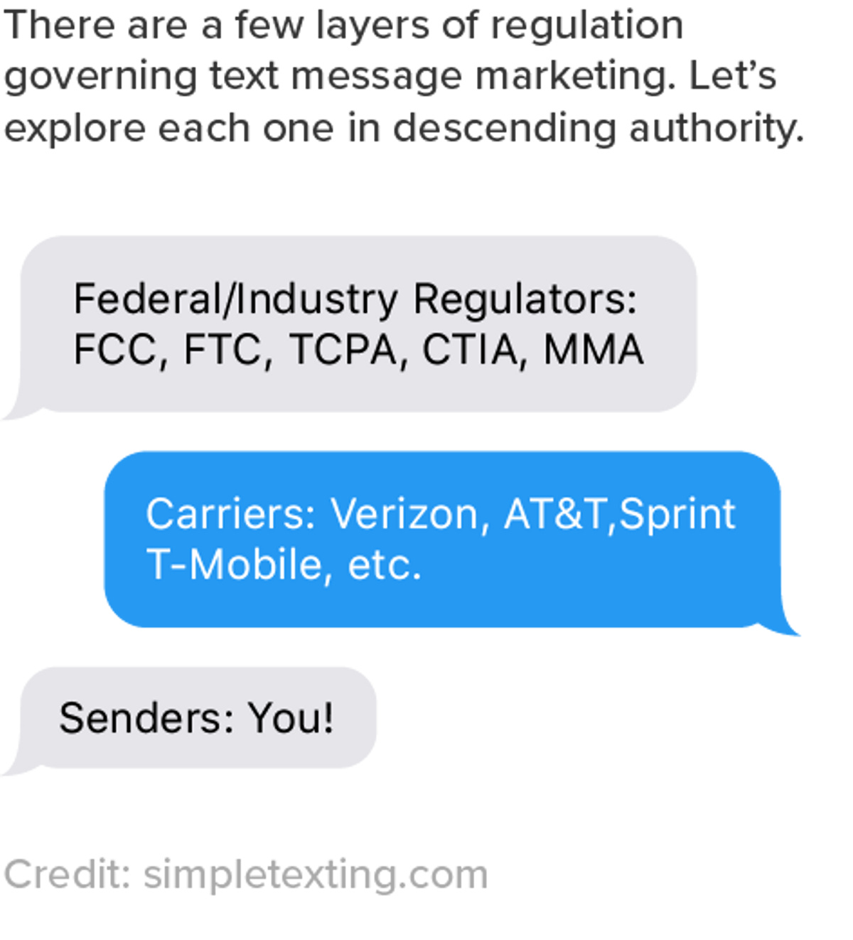 Federal & Industry Regulators