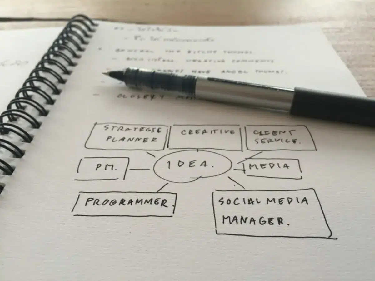 marketing-plan-on-paper-2021-10-12-13-58-27-utc-min-1024x768.jpg.webp