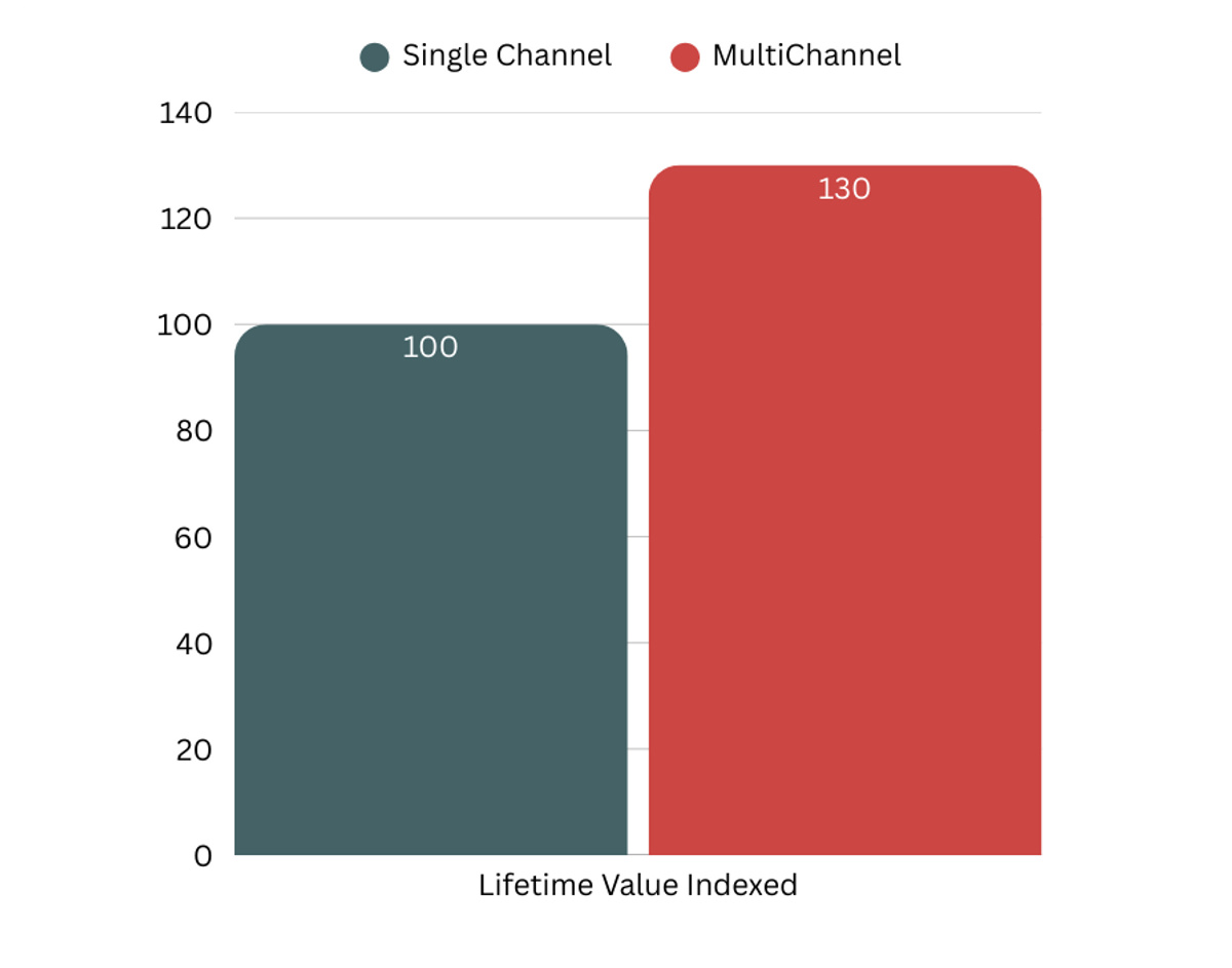 multi-channel.png