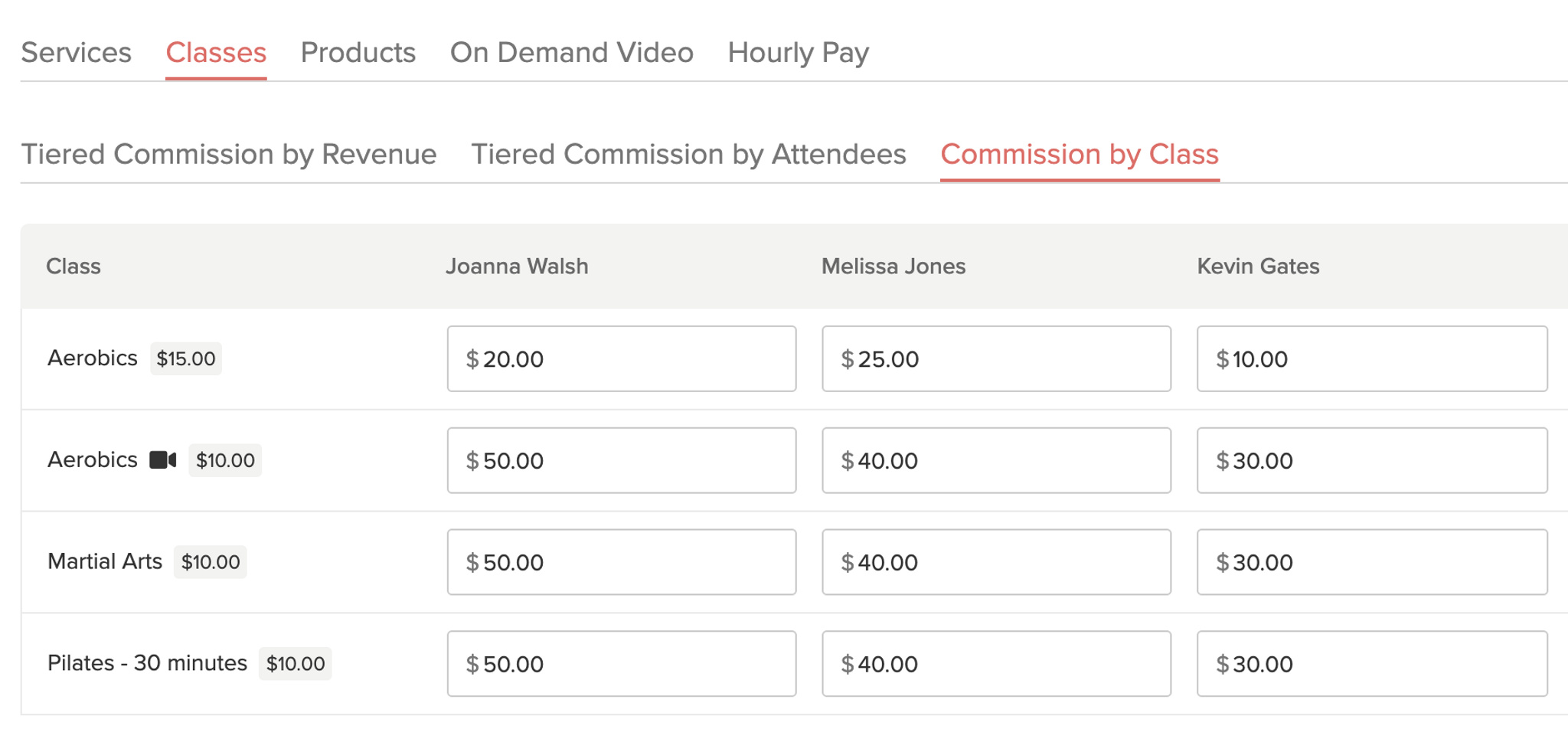 Payroll: Commission By Class