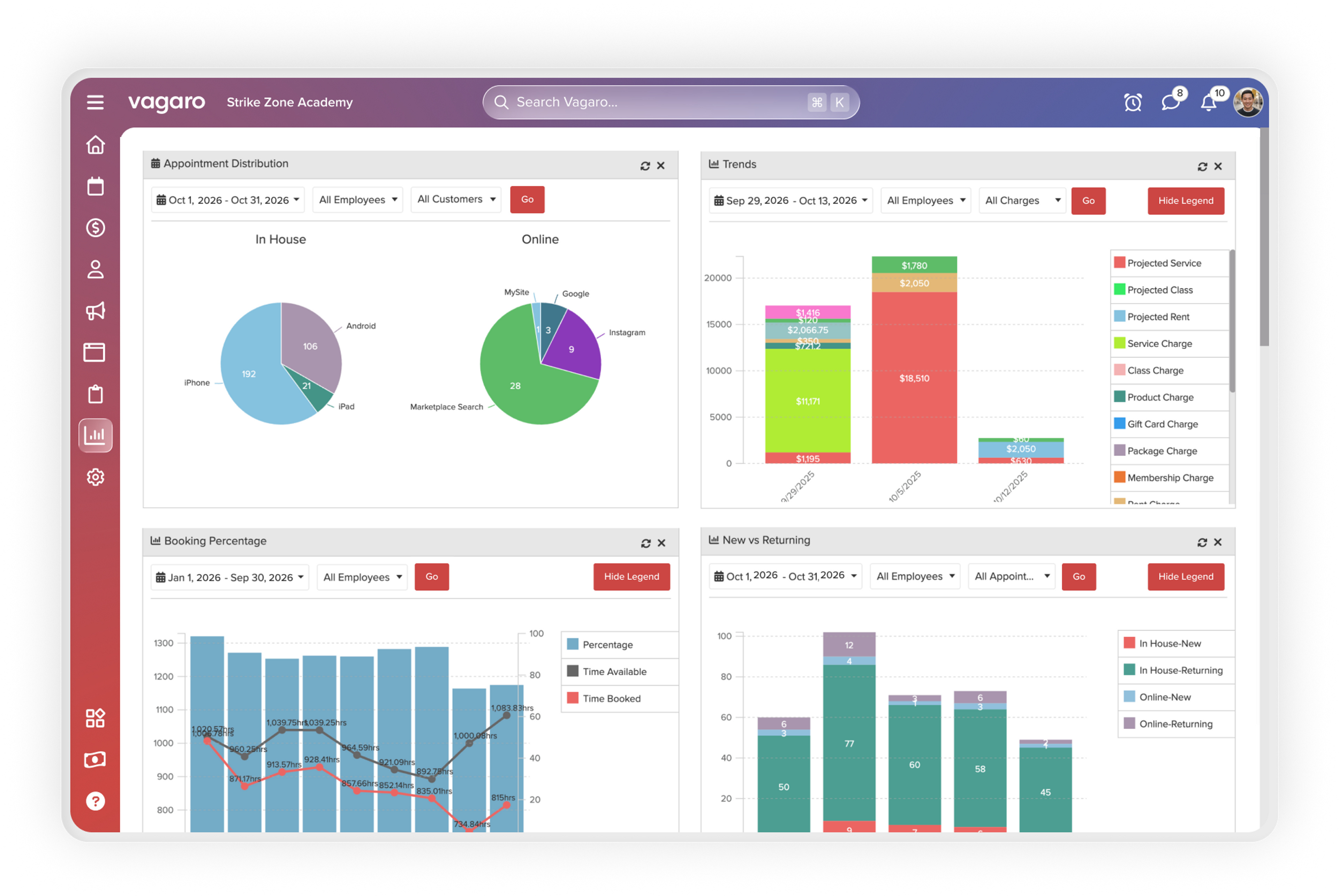 Software screen displaying salon business reports and insights