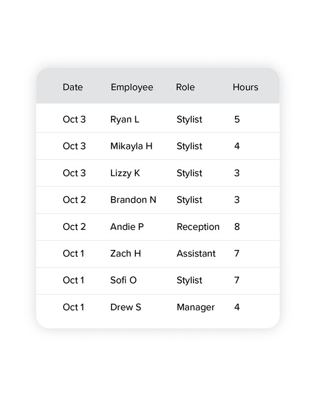 Run payroll without guesswork