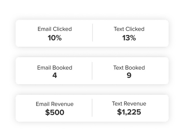 Measure marketing performance 