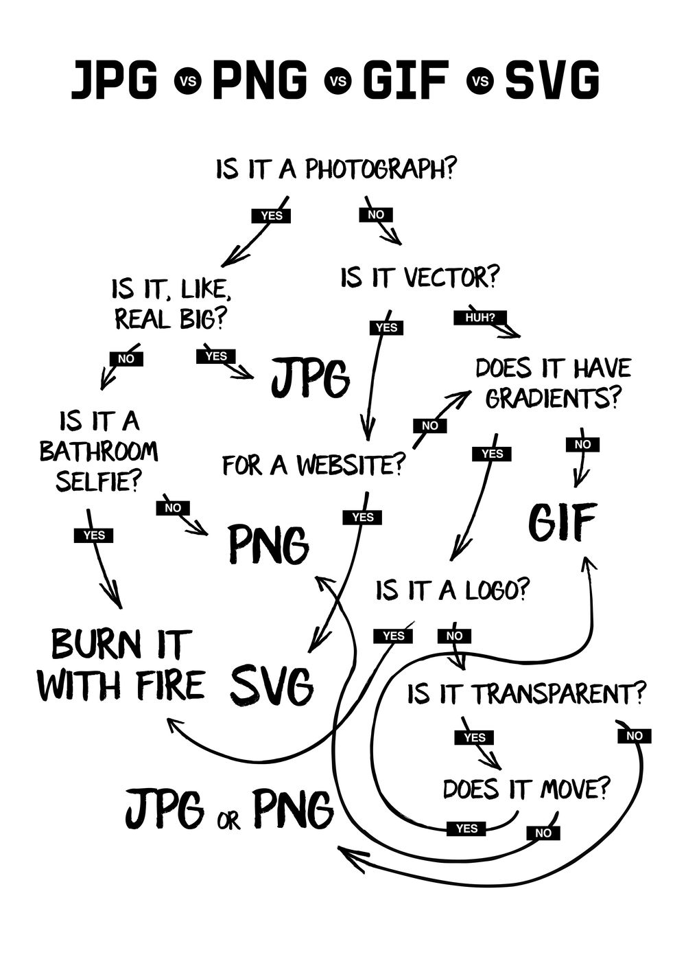 @gasolinehorse on medium