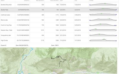 GPX Graphs